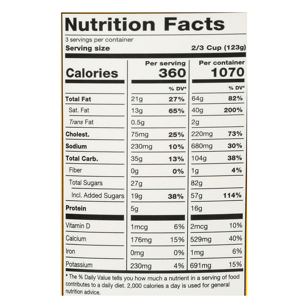Nutritional Panel
