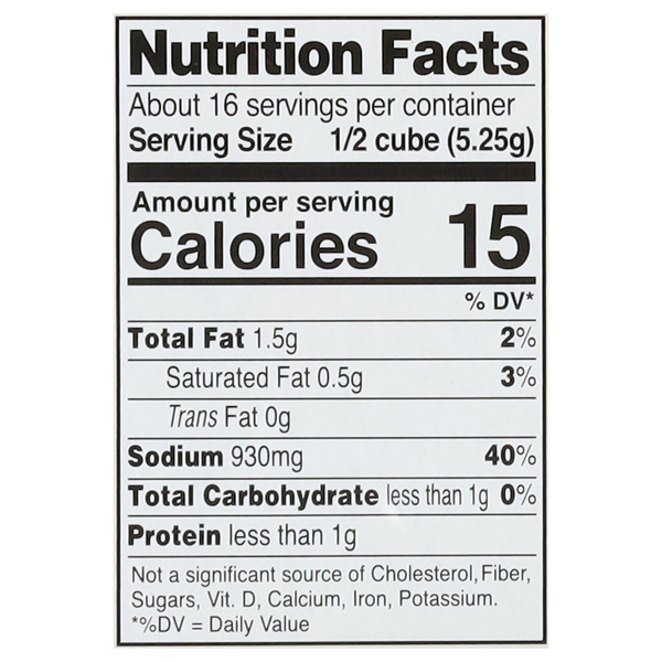 Nutritional Panel