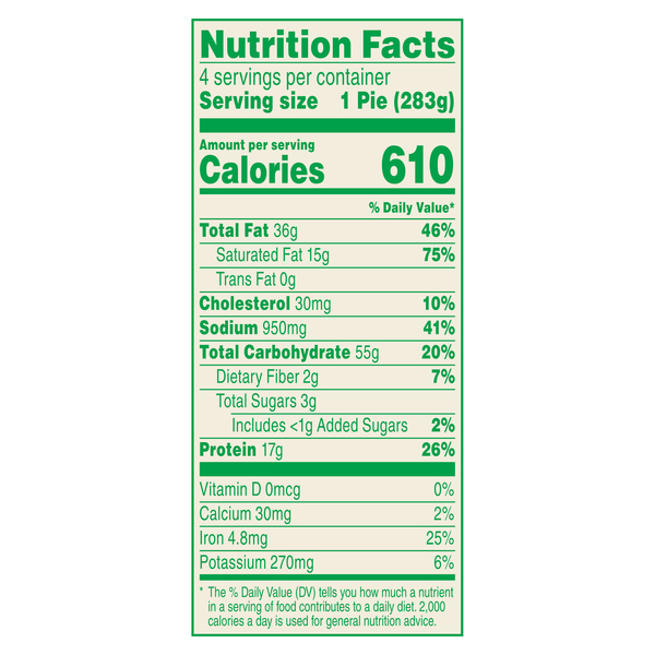 Nutritional Panel