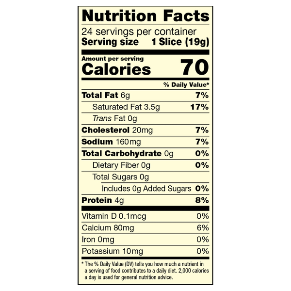 Nutritional Panel