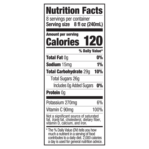 Nutritional Panel