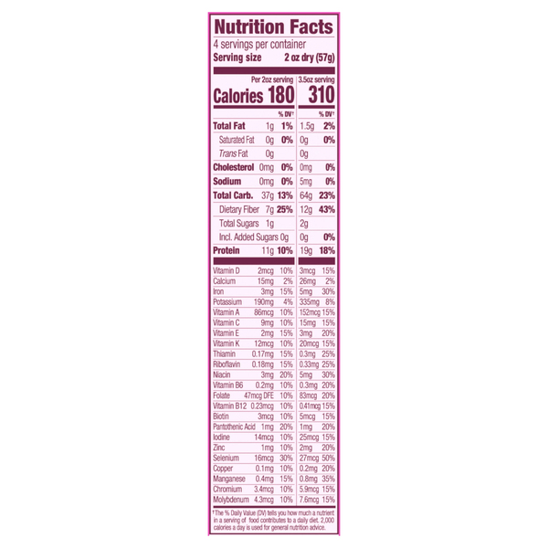 Nutritional Panel
