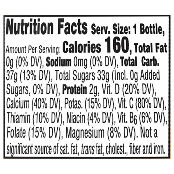 Nutritional Panel