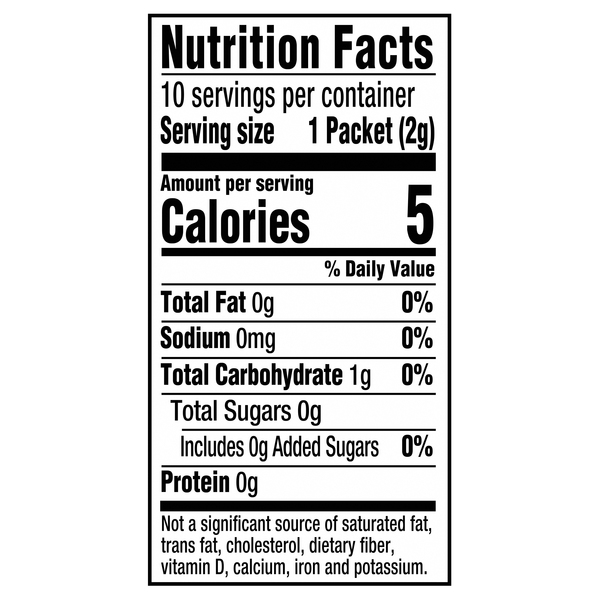 Nutritional Panel