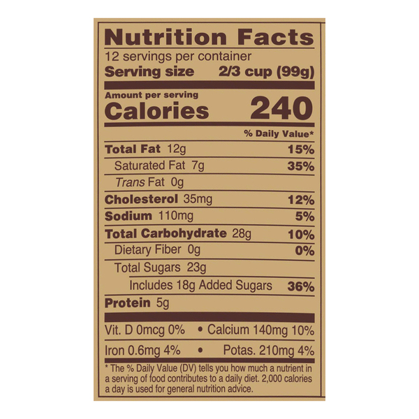 Nutritional Panel