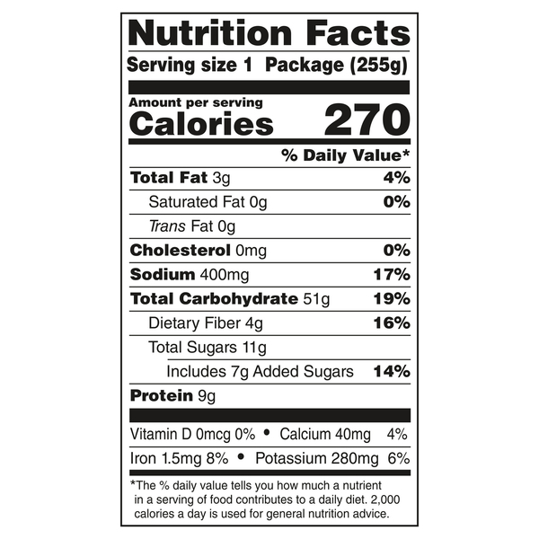 Nutritional Panel