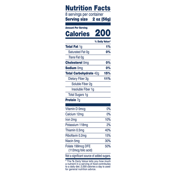 Nutritional Panel