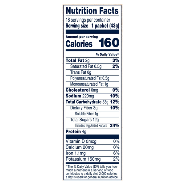 Nutritional Panel