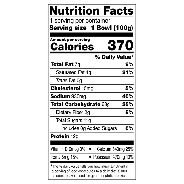 Nutritional Panel