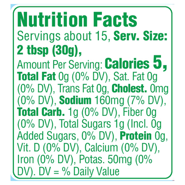 Nutritional Panel