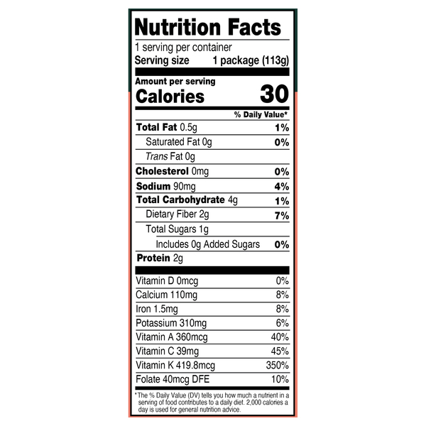 Nutritional Panel