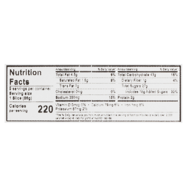 Nutritional Panel