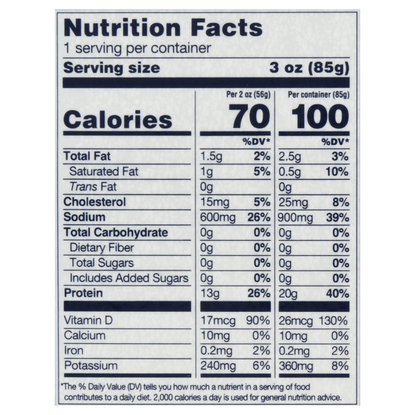 Nutritional Panel