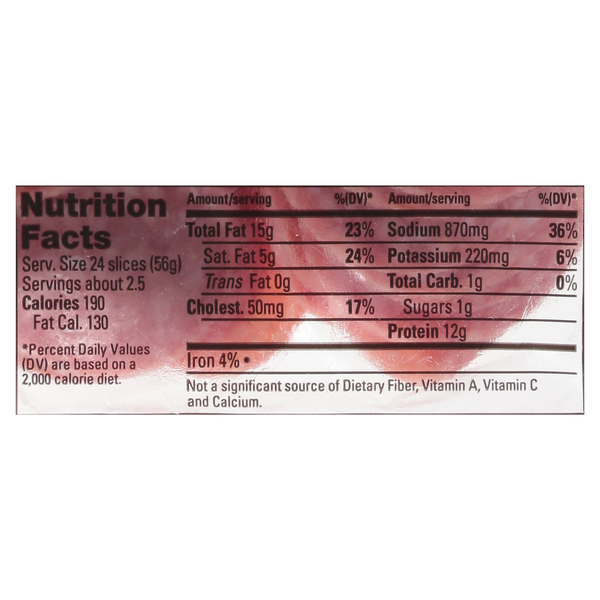 Nutritional Panel