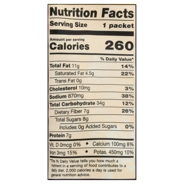 Nutritional Panel