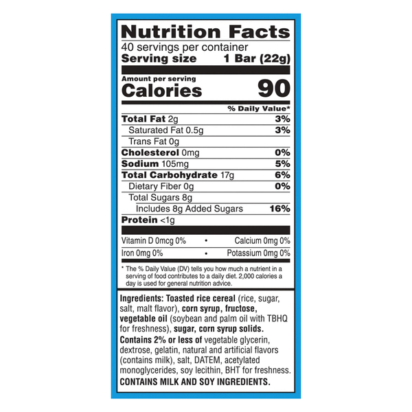 Nutritional Panel
