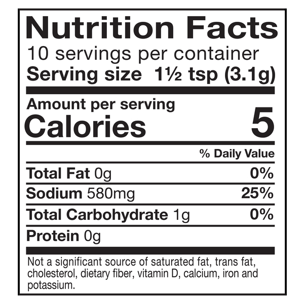 Nutritional Panel