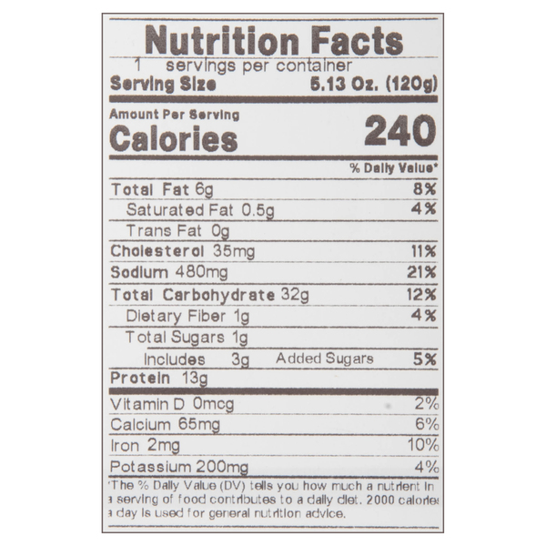 Nutritional Panel