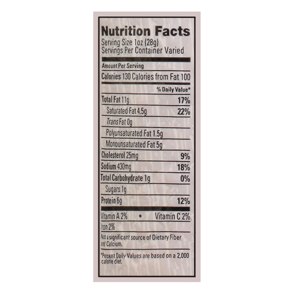 Nutritional Panel