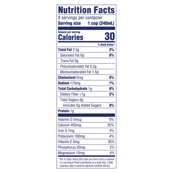Nutritional Panel