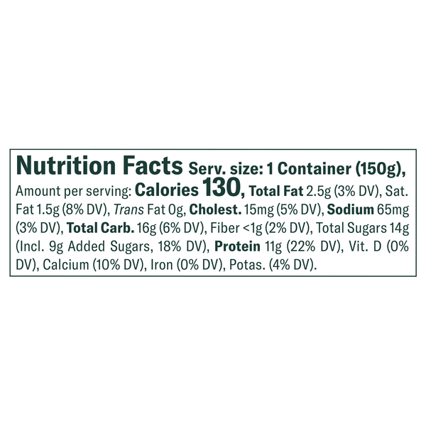 Nutritional Panel