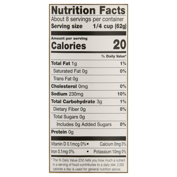 Nutritional Panel