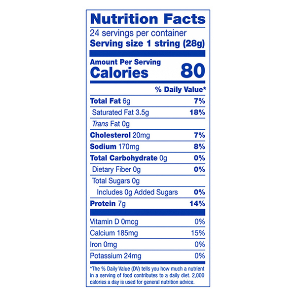Nutritional Panel