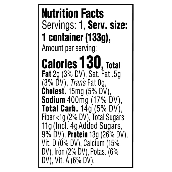 Nutritional Panel