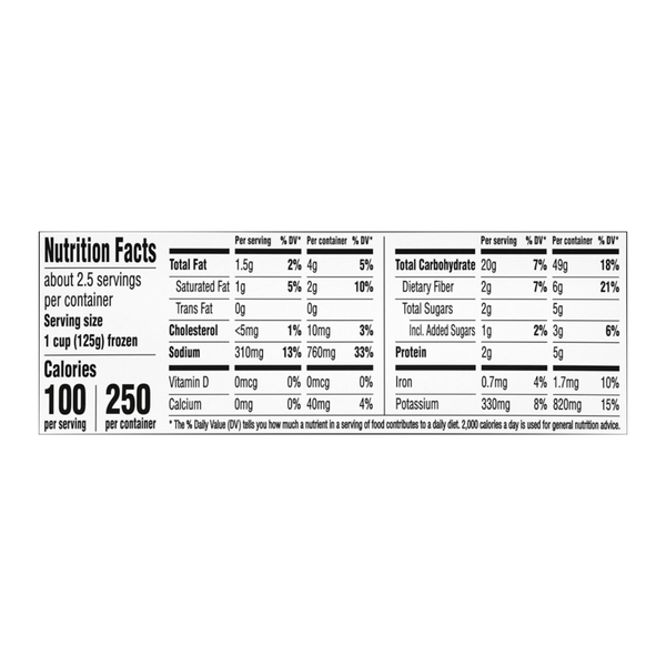 Nutritional Panel