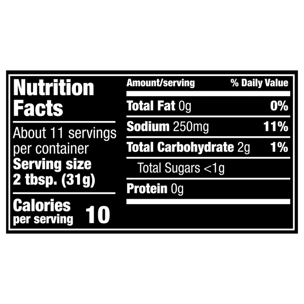 Nutritional Panel