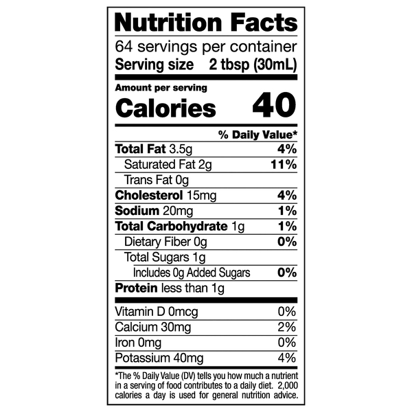 Nutritional Panel