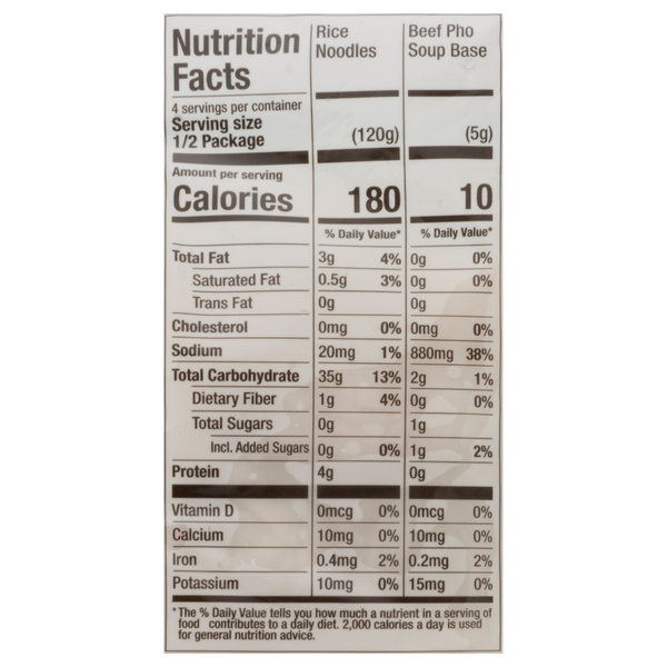 Nutritional Panel