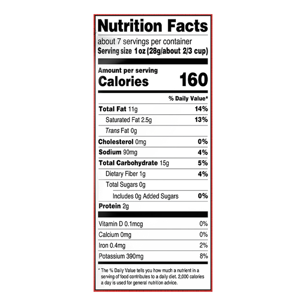 Nutritional Panel