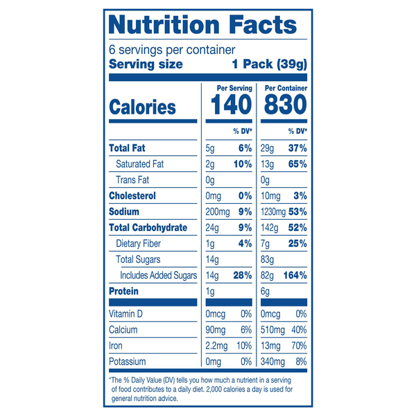 Nutritional Panel