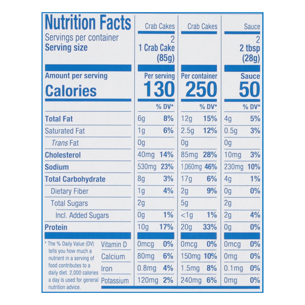 Nutritional Panel
