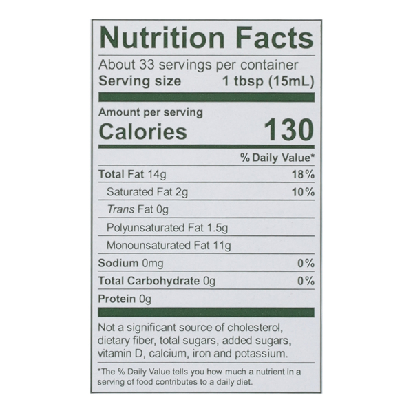 Nutritional Panel