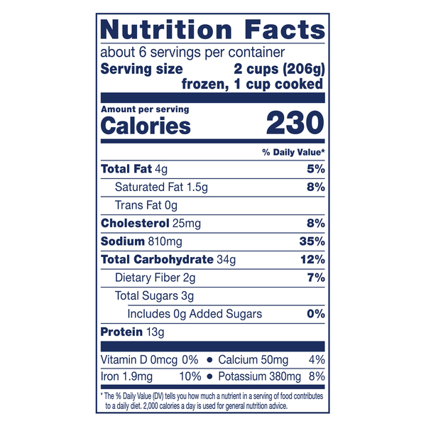 Nutritional Panel