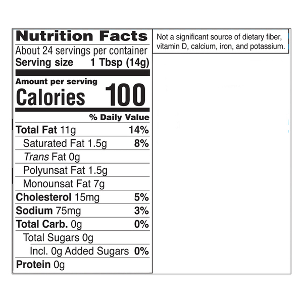 Nutritional Panel