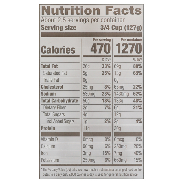 Nutritional Panel