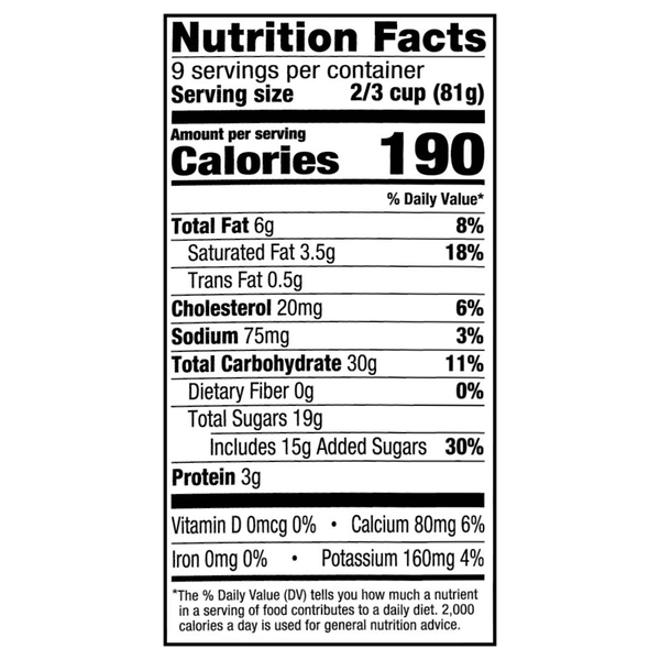 Nutritional Panel