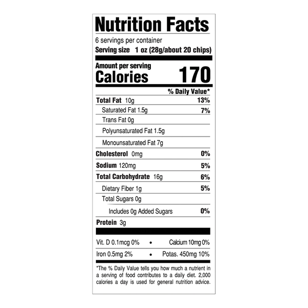 Nutritional Panel