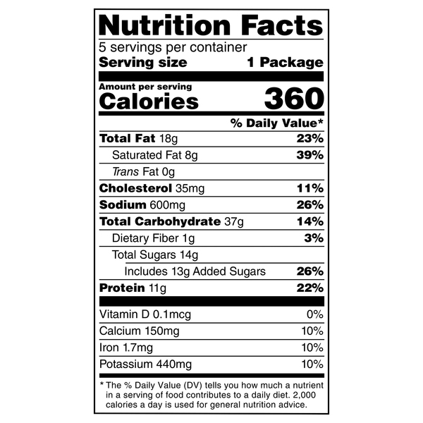 Nutritional Panel