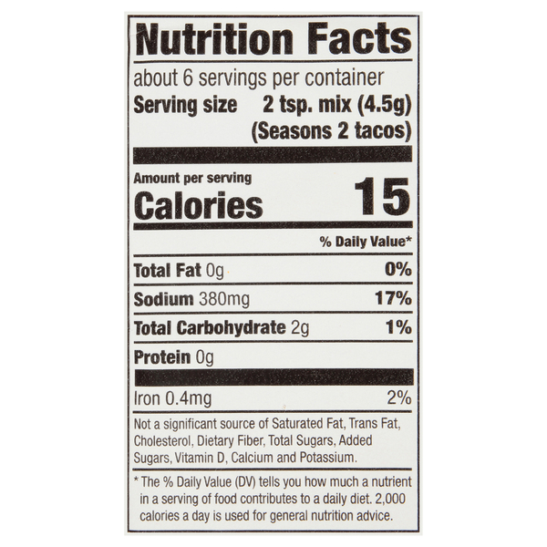 Nutritional Panel