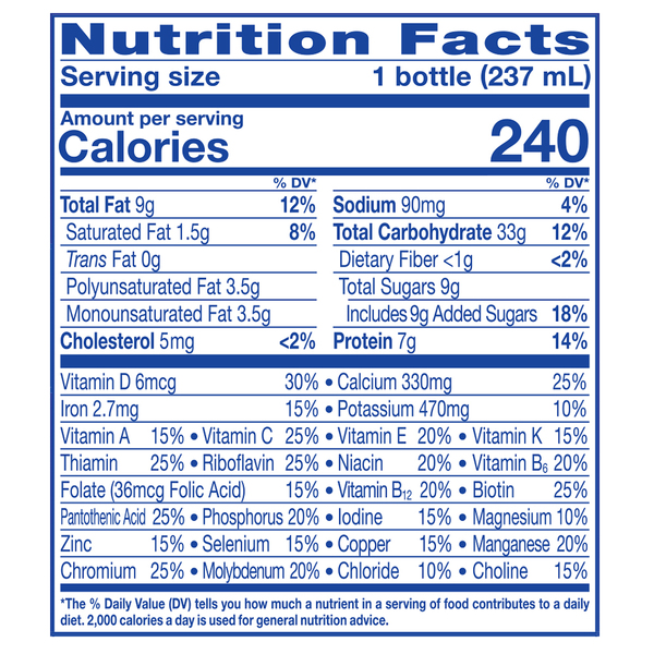 Nutritional Panel
