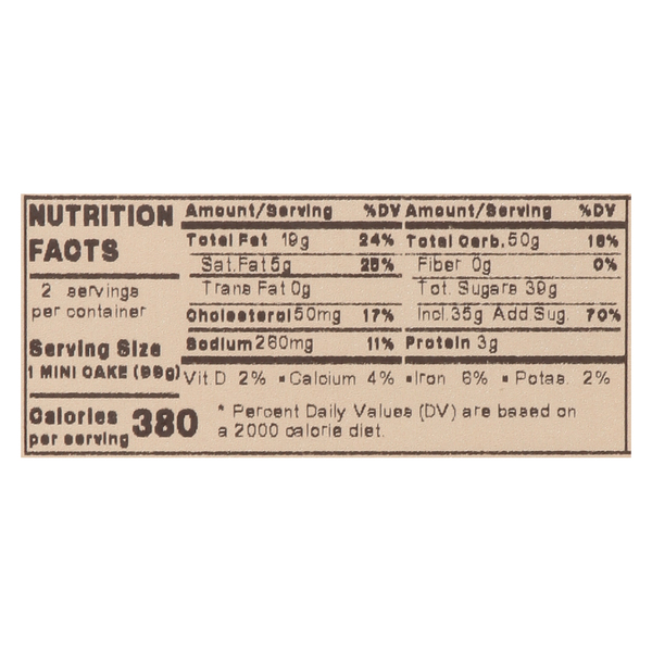 Nutritional Panel