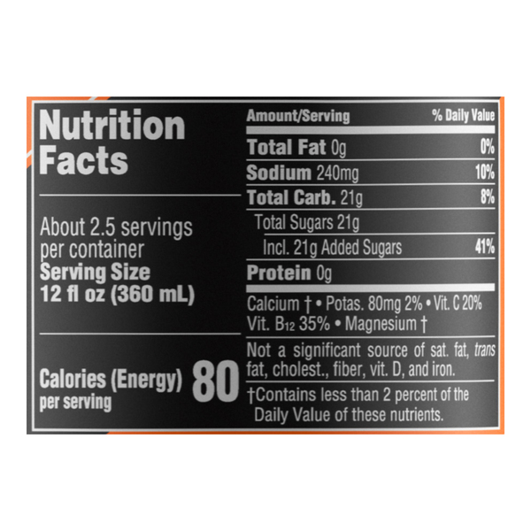 Nutritional Panel