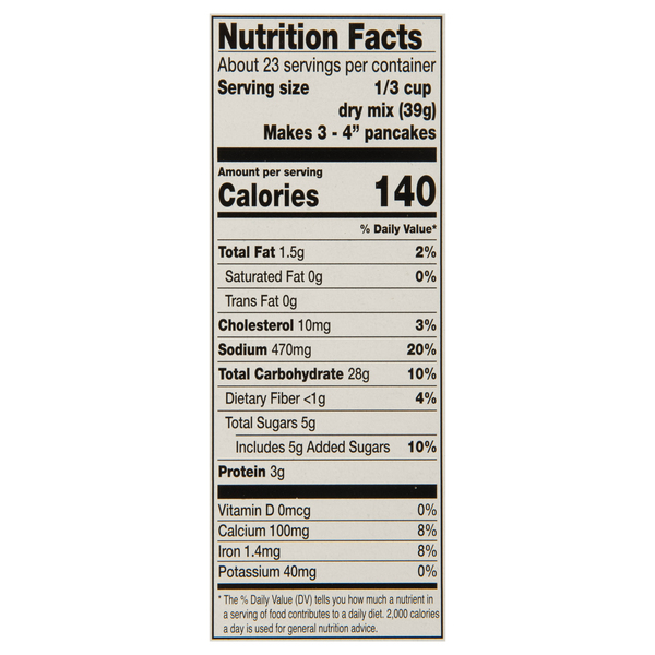 Nutritional Panel