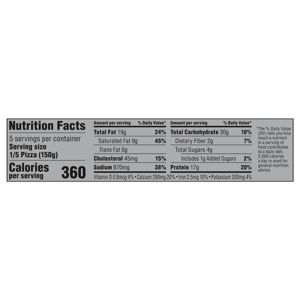 Nutritional Panel