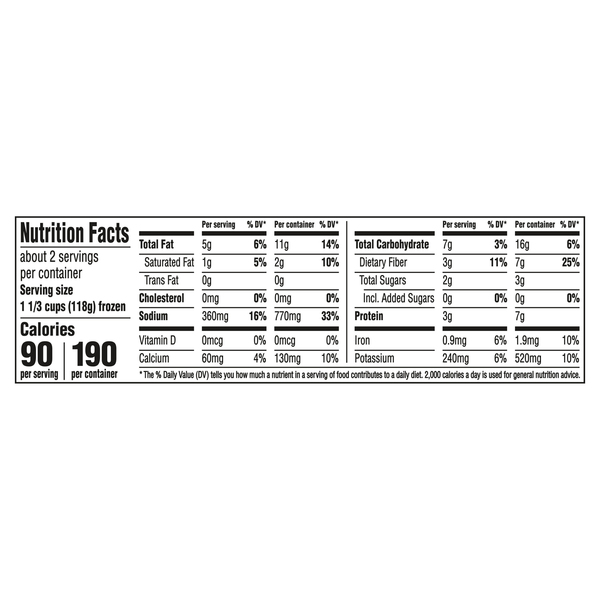 Nutritional Panel