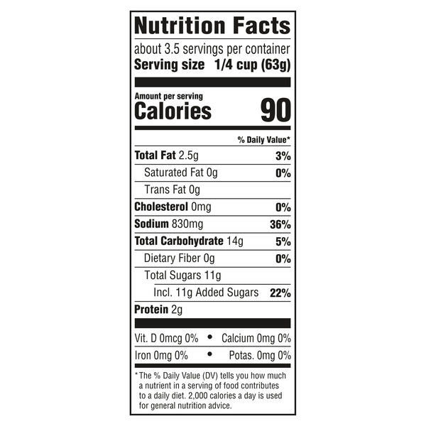 Nutritional Panel